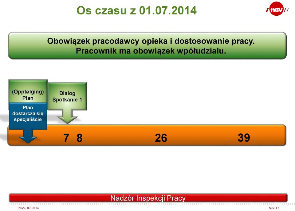 Pracownik ma obowiązek wpółudzialu.