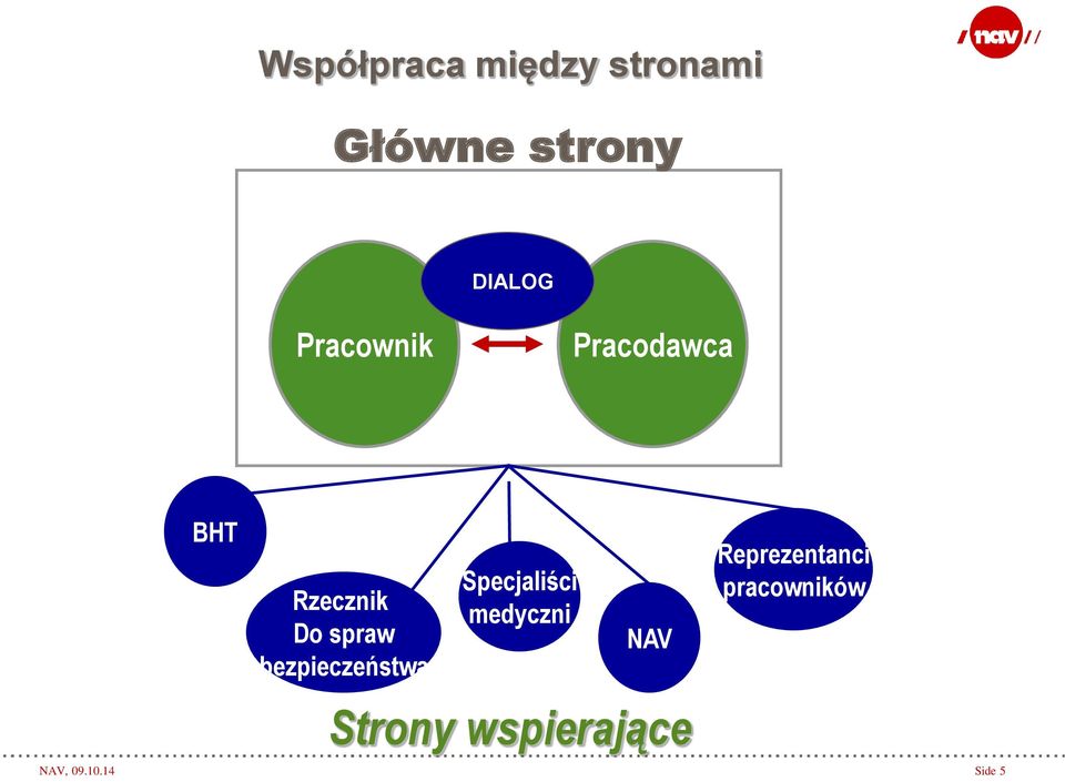 bezpieczeństwa Specjaliści medyczni NAV, 09.10.