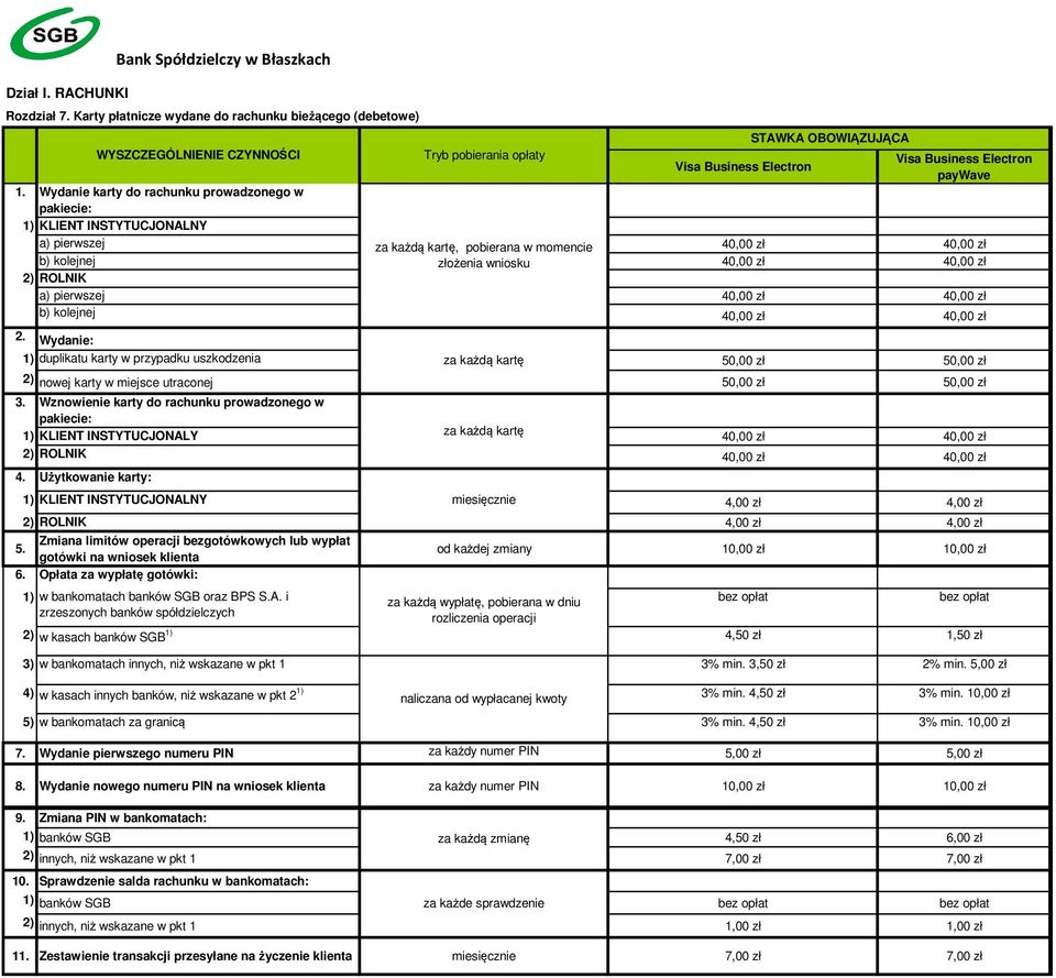 Wydanie karty do rachunku prowadzonego w pakiecie: 1) KLIENT INSTYTUCJONALNY a) pierwszej za każdą kartę, pobierana w momencie 40,00 zł 40,00 zł b) kolejnej złożenia wniosku 40,00 zł 40,00 zł 2)