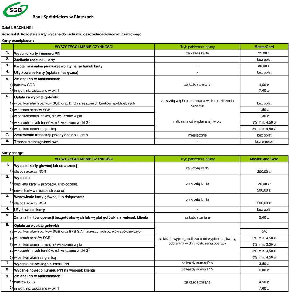 Użytkowanie karty (opłata miesięczna) - bez opłat 5. Zmiana PIN w bankomatach: 1) banków SGB za każdą zmianę 4,50 zł 2) innych, niż wskazane w pkt 1 7,00 zł 6.