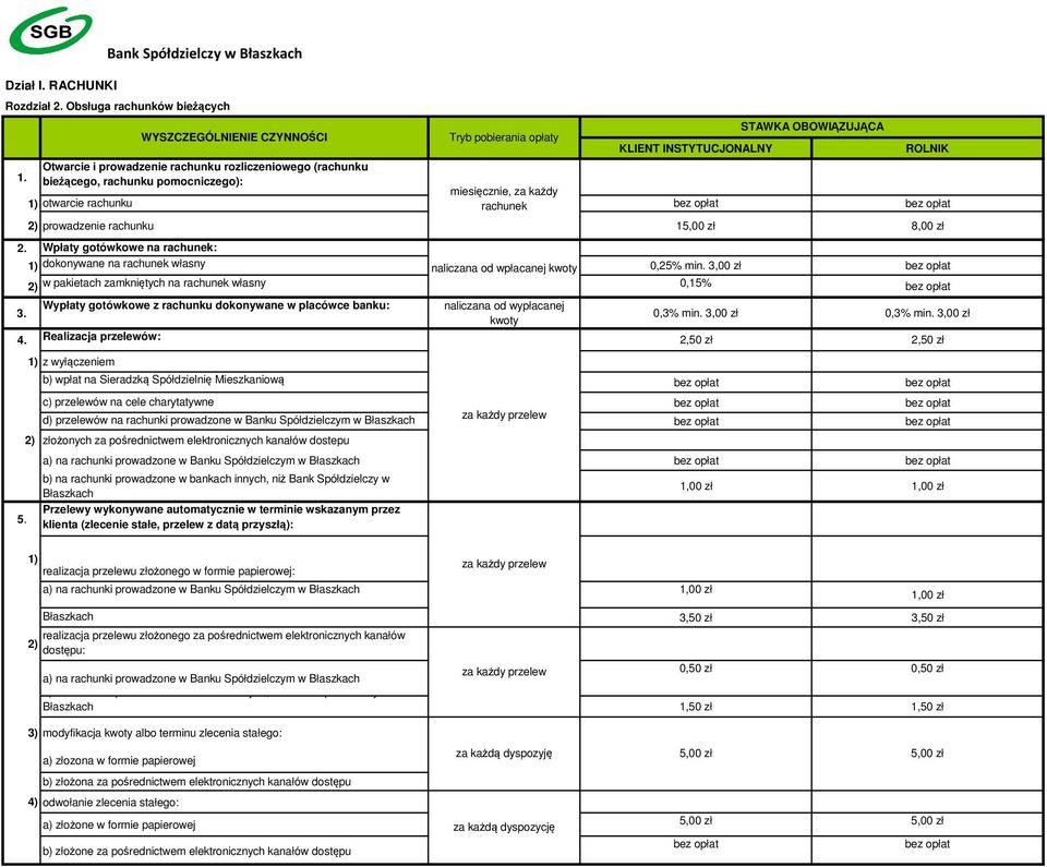 1) dokonywane na rachunek własny naliczana od wpłacanej kwoty 0,25% min.