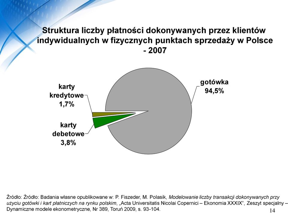 Polasik, Modelowanie liczby transakcji dokonywanych przy użyciu gotówki i kart płatniczych na rynku polskim, Acta