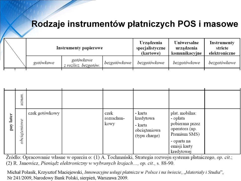 płatnicze w Polsce i na świecie, Materiały i Studia, 5