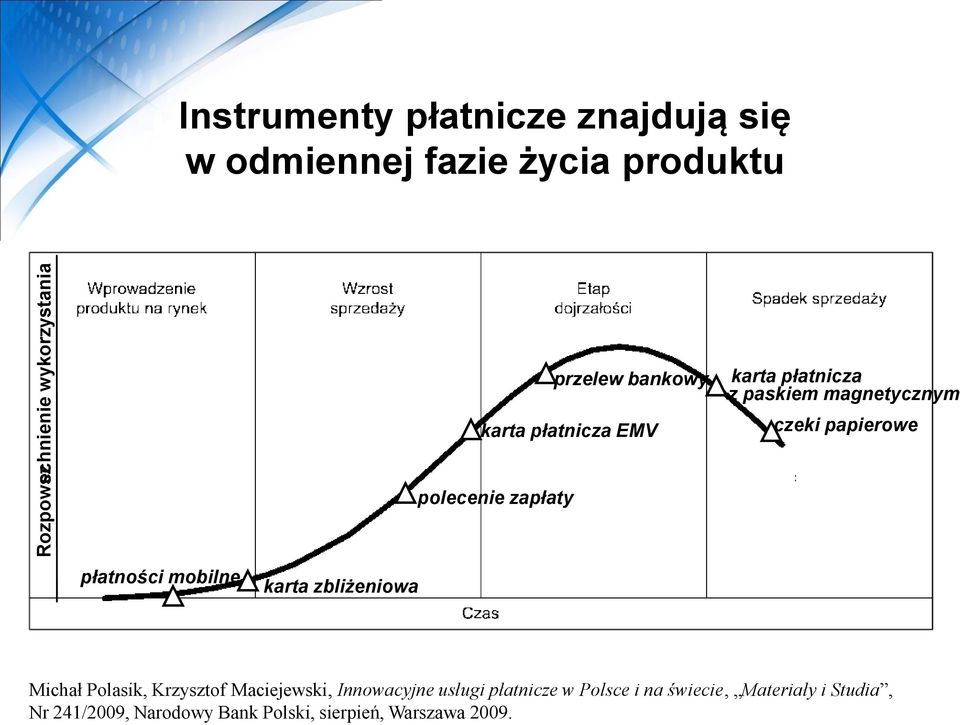 zapłaty płatności mobilne karta zbliżeniowa Michał Polasik, Krzysztof Maciejewski, Innowacyjne usługi