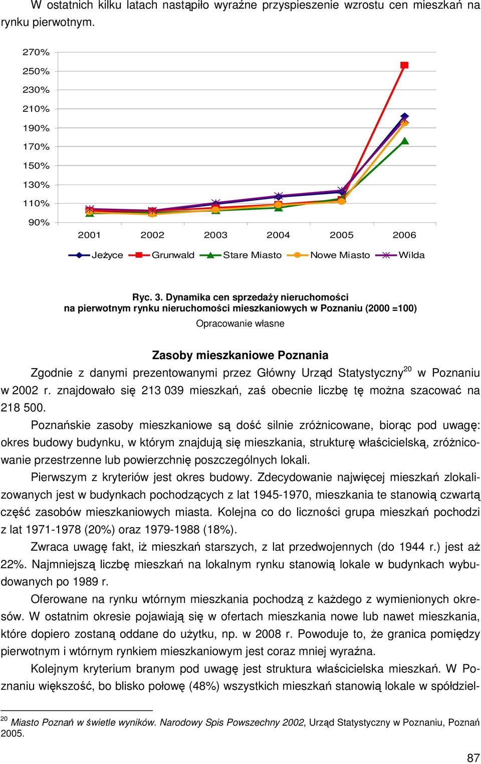 Dynamika cen sprzedaży nieruchomości na pierwotnym rynku nieruchomości mieszkaniowych w Poznaniu (2000 =100) Opracowanie własne Zasoby mieszkaniowe Poznania Zgodnie z danymi prezentowanymi przez