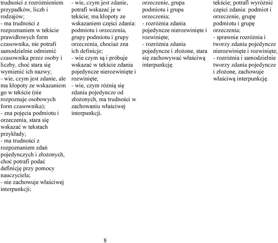 tekstach przykłady; - ma trudności z rozpoznaniem zdań pojedynczych i złożonych, choć potrafi podać definicję przy pomocy nauczyciela; - nie zachowuje właściwej interpunkcji; - wie, czym jest zdanie,