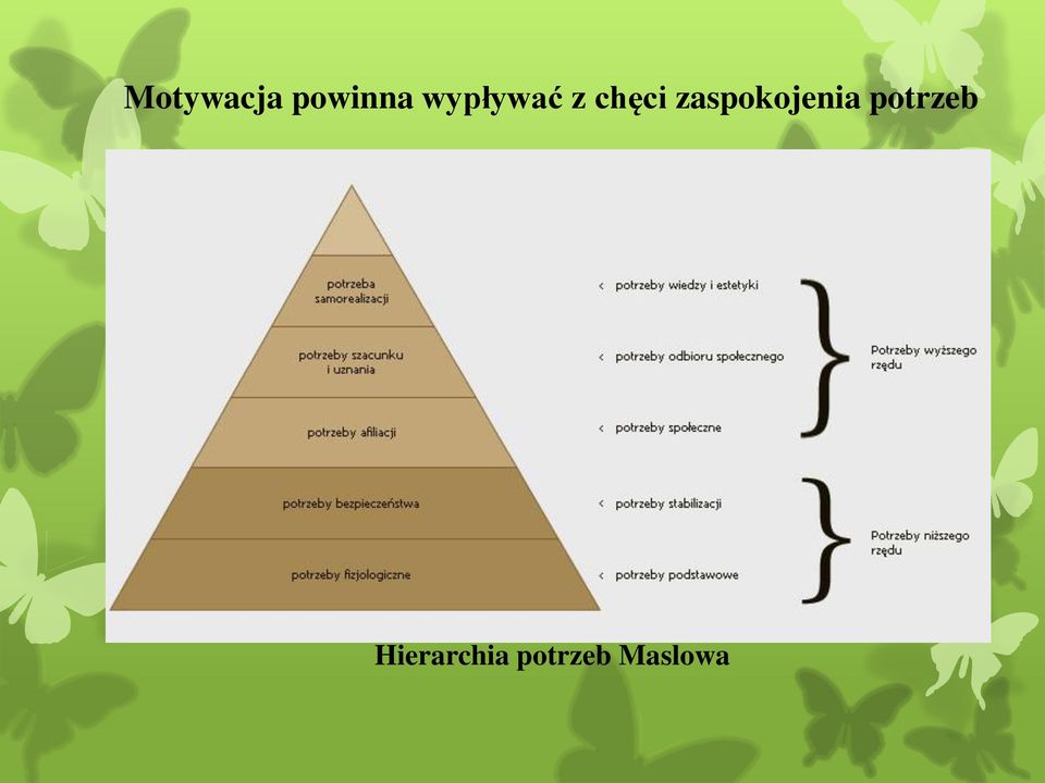 zaspokojenia potrzeb