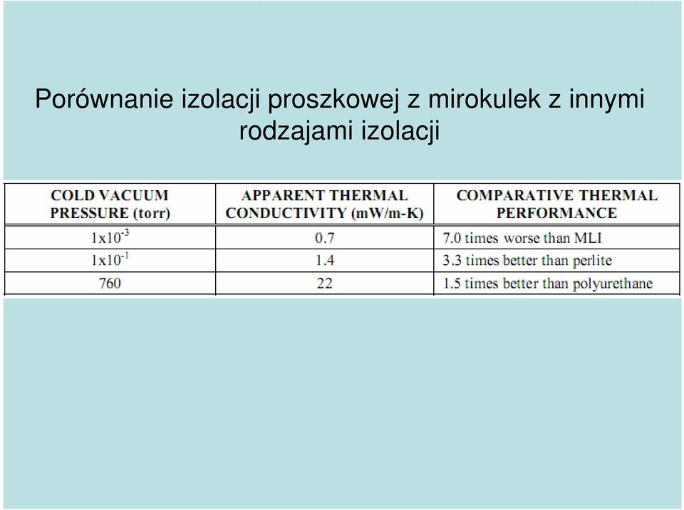 proszkowej z