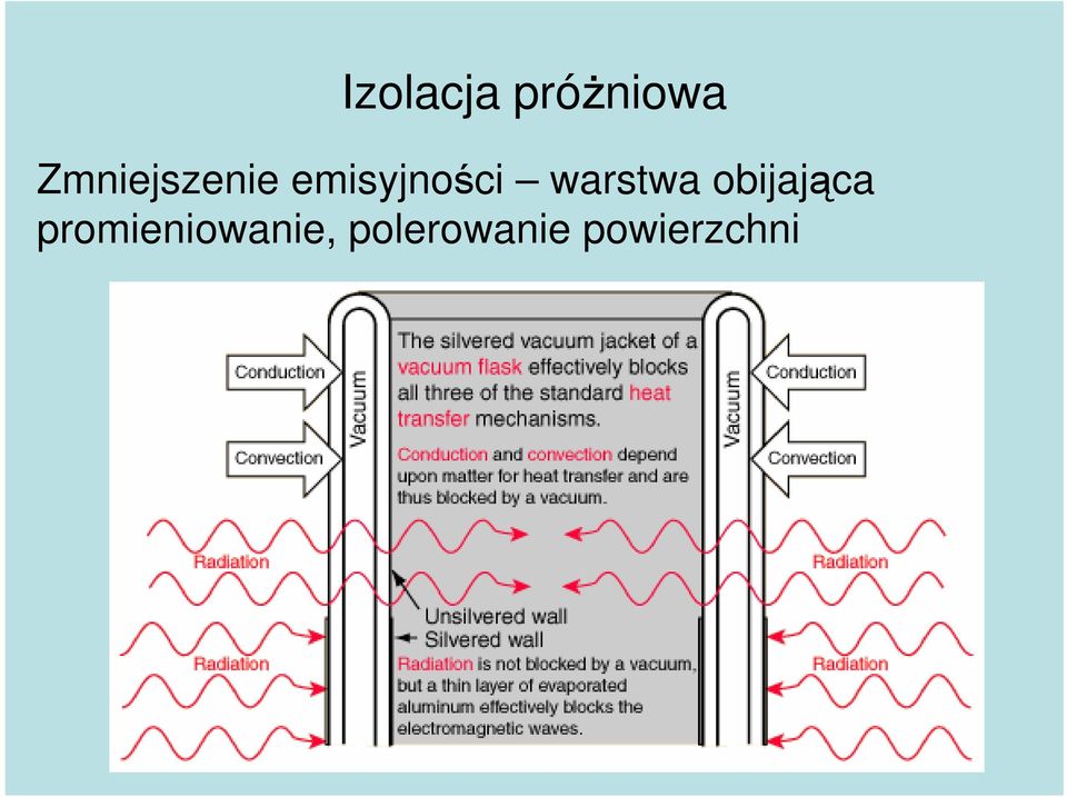warstwa obijająca