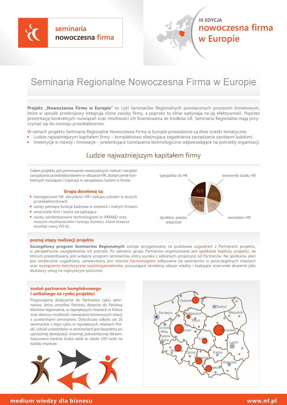 W ramach projektu Seminaria Regionalne Nowoczesna Firma prowadzone są dwie ścieżki tematyczne: Ludzie najważniejszym kapitałem firmy kompleksowo obejmująca zagadnienia zarządzania zasobami ludzkimi