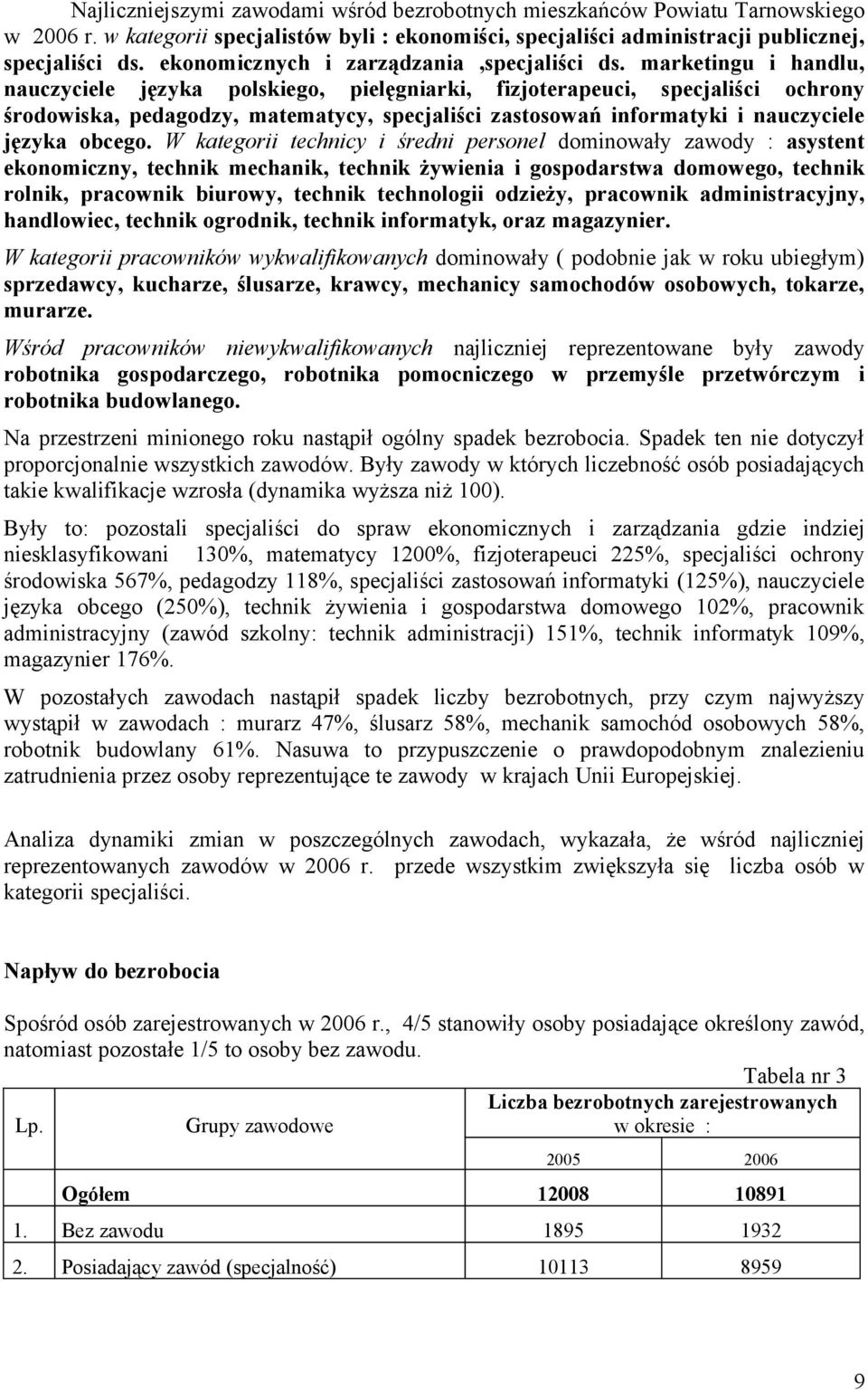 marketingu i handlu, nauczyciele języka polskiego, pielęgniarki, fizjoterapeuci, specjaliści ochrony środowiska, pedagodzy, matematycy, specjaliści zastosowań informatyki i nauczyciele języka obcego.