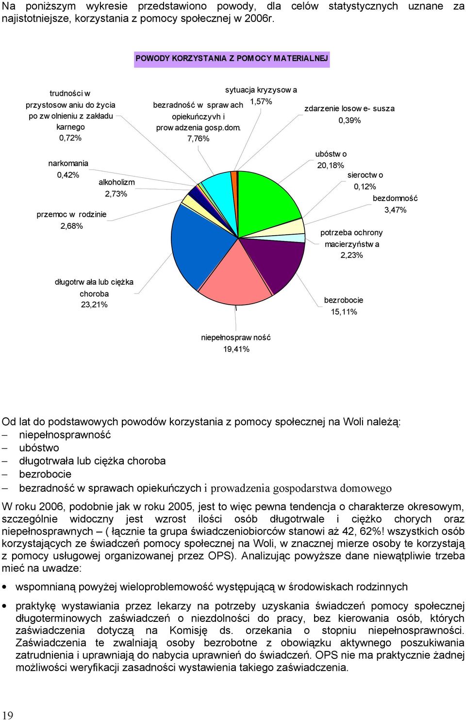 ach 1,57% piekuńczyvh i prw adzenia gsp.dm.