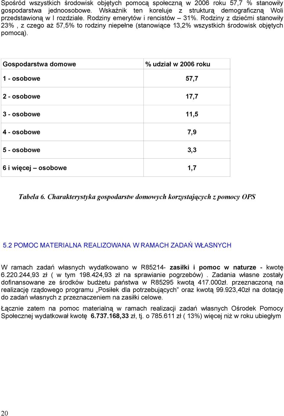 Gspdarstwa dmwe % udział w 2006 rku 1 - sbwe 57,7 2 - sbwe 17,7 3 - sbwe 11,5 4 - sbwe 7,9 5 - sbwe 3,3 6 i więcej sbwe 1,7 Tabela 6. Charakterystyka gspdarstw dmwych krzystających z pmcy OPS 5.