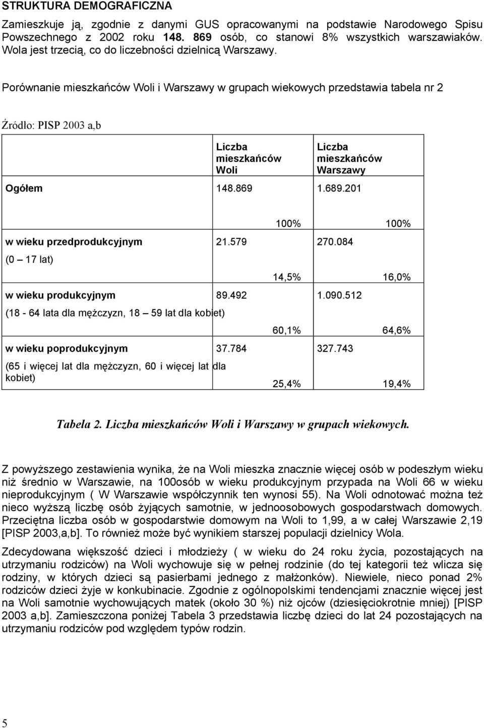 869 Liczba mieszkańców Warszawy 1.689.