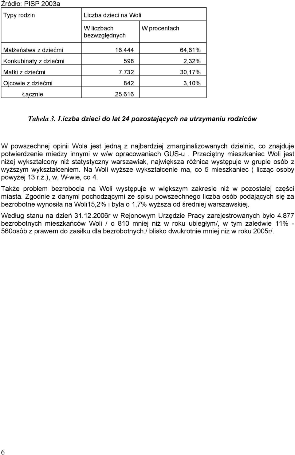 Liczba dzieci d lat 24 pzstających na utrzymaniu rdziców W pwszechnej pinii Wla jest jedną z najbardziej zmarginalizwanych dzielnic, c znajduje ptwierdzenie miedzy innymi w w/w pracwaniach GUS-u.