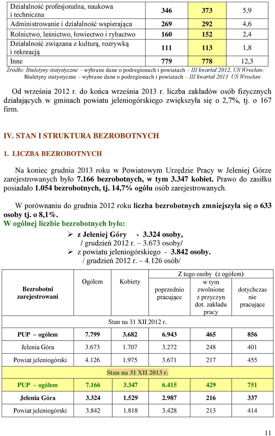 Biuletyny statystyczne wybrane dane o podregionach i powiatach III kwartał 2013 US Wrocław Od września 2012 r. do końca września 2013 r.
