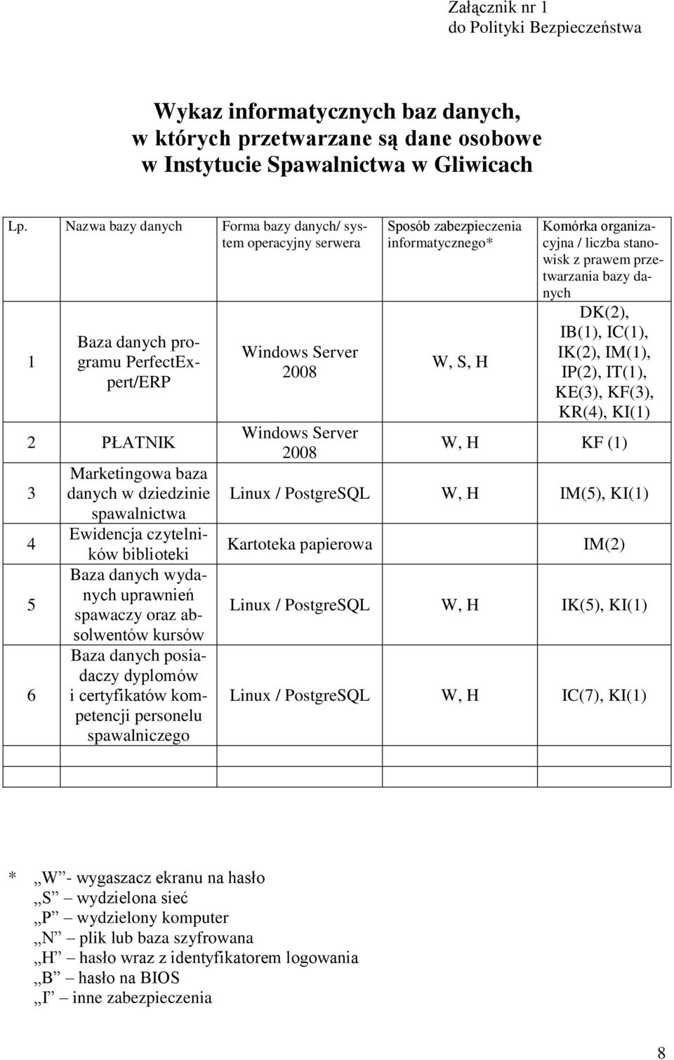 biblioteki Baza danych wydanych uprawnień spawaczy oraz absolwentów kursów Baza danych posiadaczy dyplomów i certyfikatów kompetencji personelu spawalniczego Windows Server 2008 Windows Server 2008