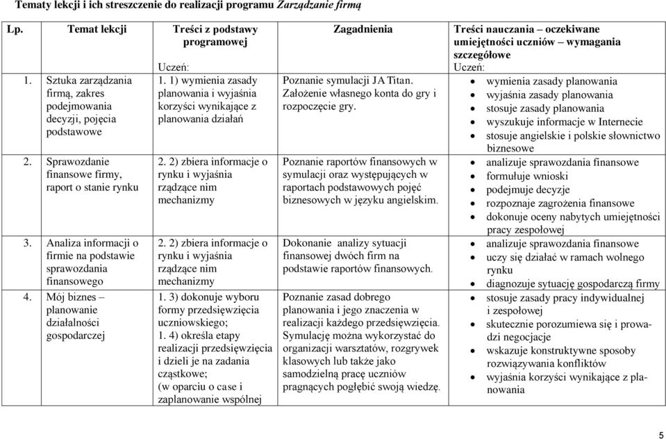 1) wymienia zasady planowania i wyjaśnia korzyści wynikające z planowania działań 2. 2) zbiera informacje o rynku i wyjaśnia rządzące nim mechanizmy 2.