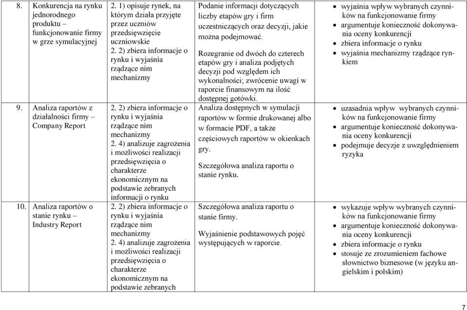 2) zbiera informacje o rynku i wyjaśnia rządzące nim mechanizmy 2.