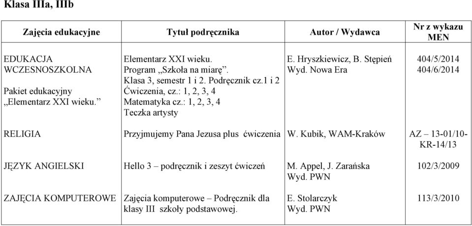 Stępień 404/5/2014 404/6/2014 Przyjmujemy Pana Jezusa plus ćwiczenia W.