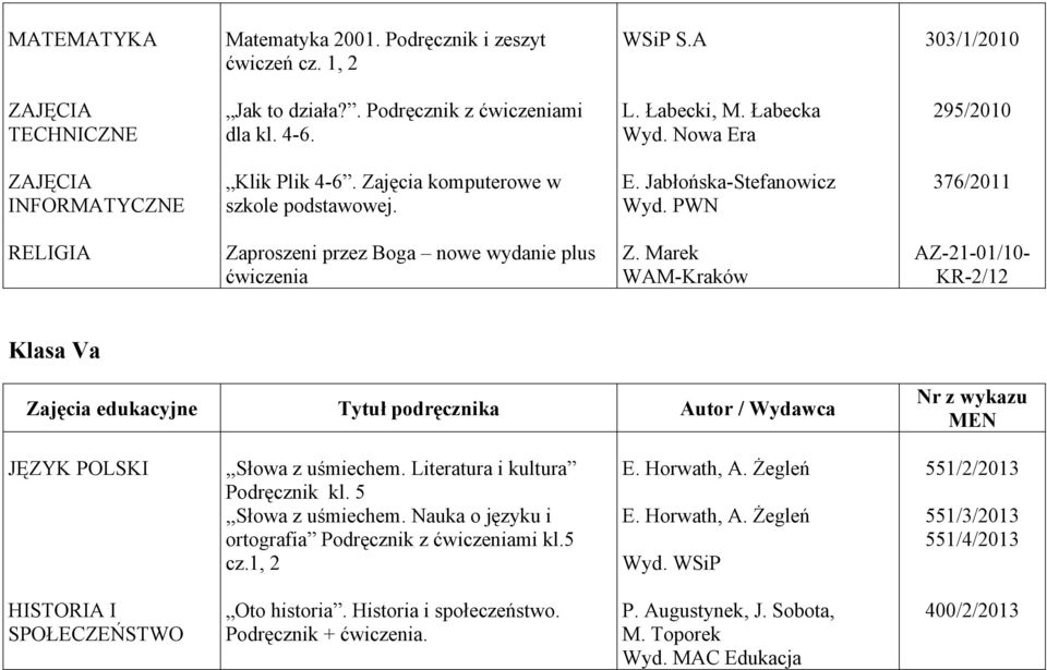 PWN 376/2011 Zaproszeni przez Boga nowe wydanie plus ćwiczenia Z. Marek AZ-21-01/10- KR-2/12 Klasa Va JĘZYK POLSKI,,Słowa z uśmiechem. Literatura i kultura Podręcznik kl.