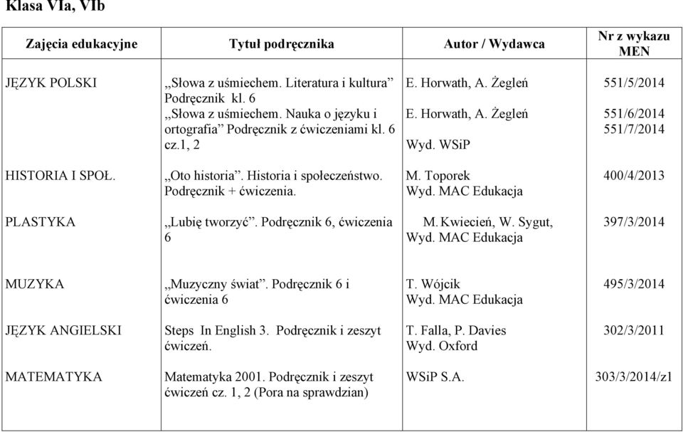 Toporek 400/4/2013 PLASTYKA Lubię tworzyć. Podręcznik 6, ćwiczenia 6 M. Kwiecień, W. Sygut, 397/3/2014 MUZYKA Muzyczny świat. Podręcznik 6 i ćwiczenia 6 T.