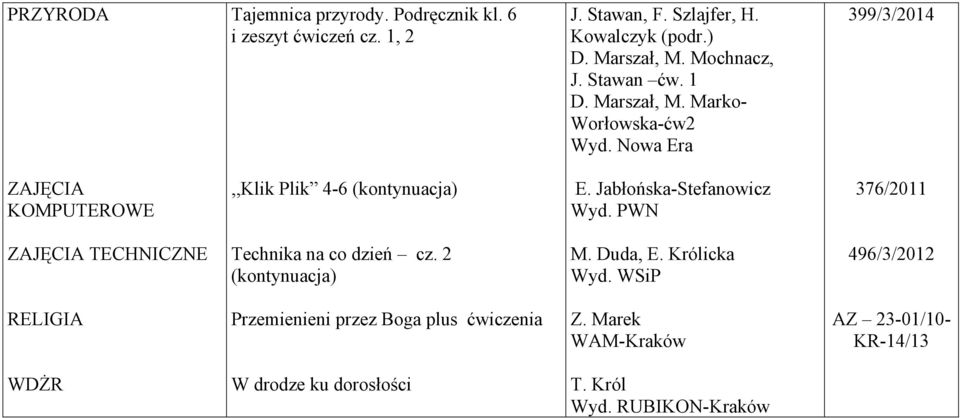 Marko- Worłowska-ćw2 399/3/2014 KOMPUTEROWE,,Klik Plik 4-6 (kontynuacja) E. Jabłońska-Stefanowicz Wyd.