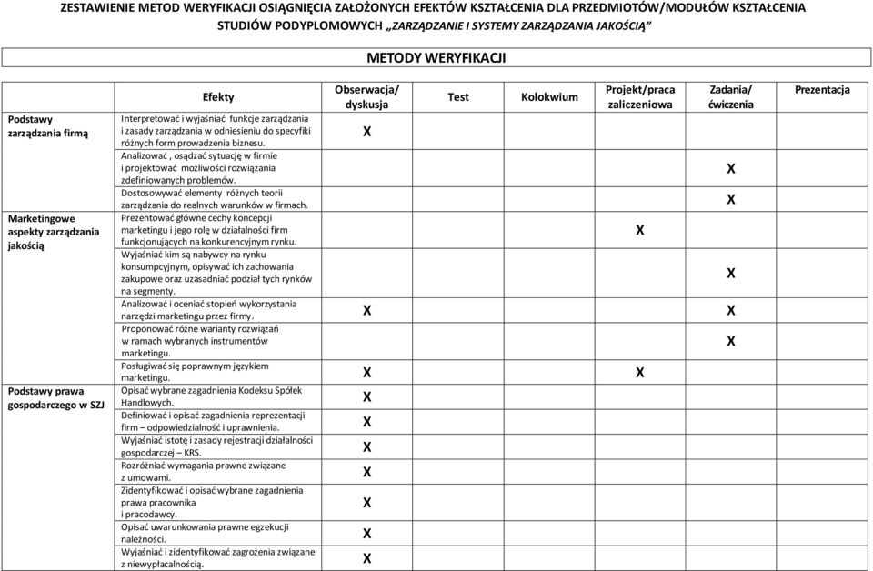 Analizować, osądzać sytuację w firmie i projektować możliwości rozwiązania zdefiniowanych problemów. Dostosowywać elementy różnych teorii do realnych warunków w firmach.