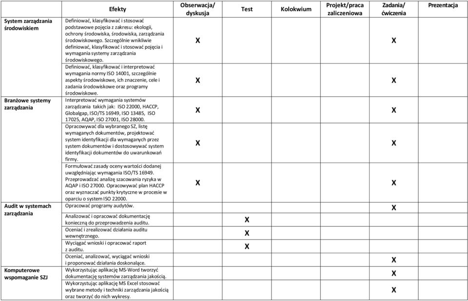 Definiować, klasyfikować i interpretować wymagania normy ISO 14001, szczególnie aspekty środowiskowe, ich znaczenie, cele i zadania środowiskowe oraz programy środowiskowe.