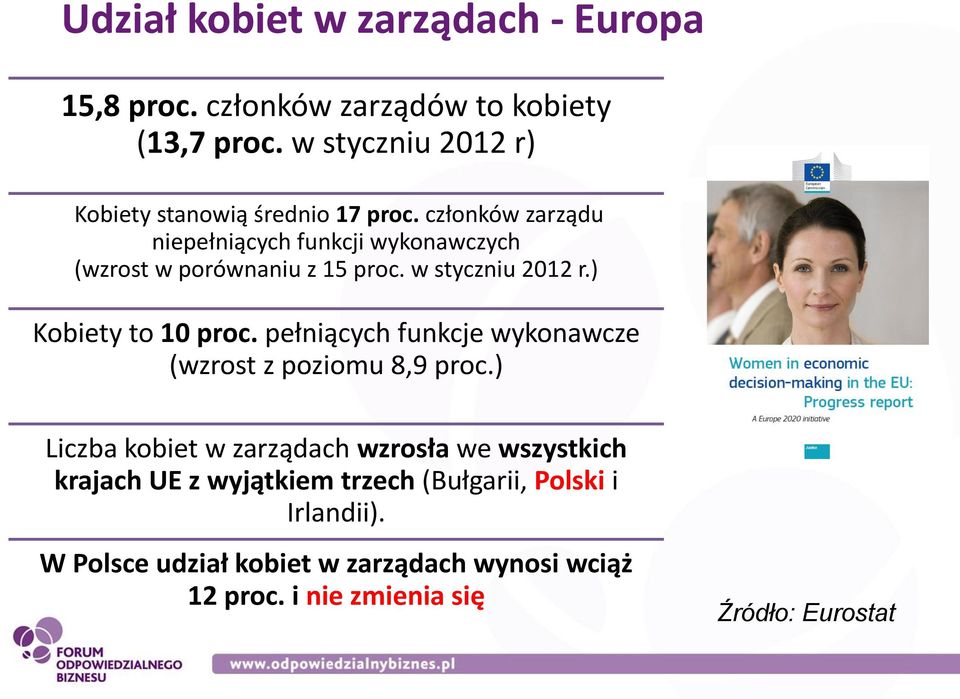 członków zarządu niepełniących funkcji wykonawczych (wzrost w porównaniu z 15 proc. w styczniu 2012 r.) Kobiety to 10 proc.