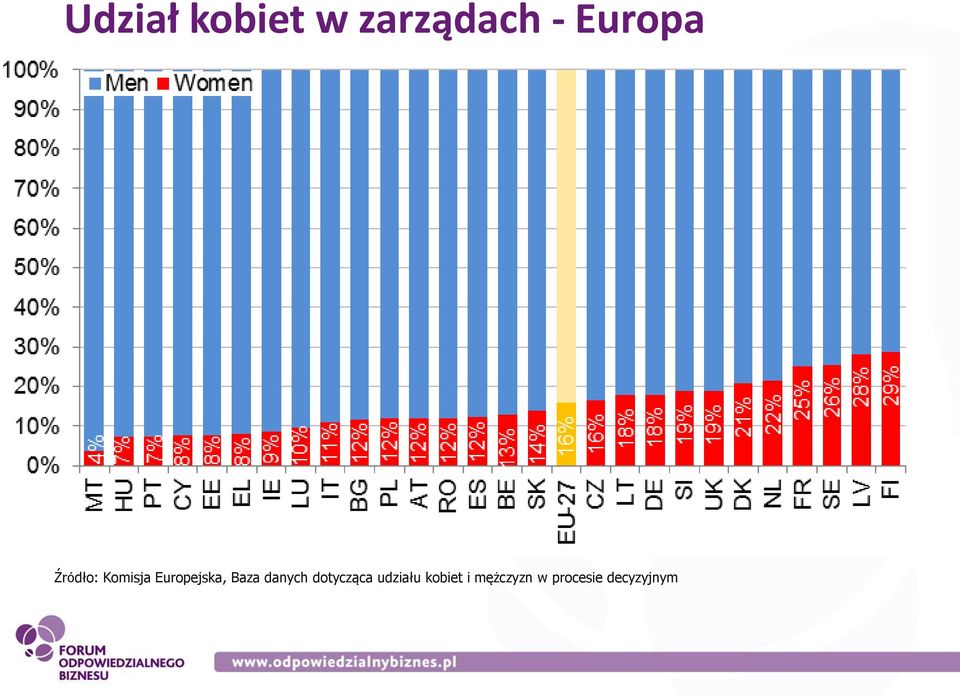 Europejska, Baza danych