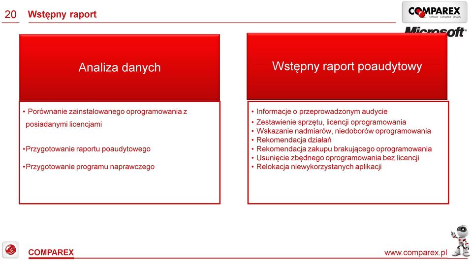 Zestawienie sprzętu, licencji oprogramowania Wskazanie nadmiarów, niedoborów oprogramowania Rekomendacja działań