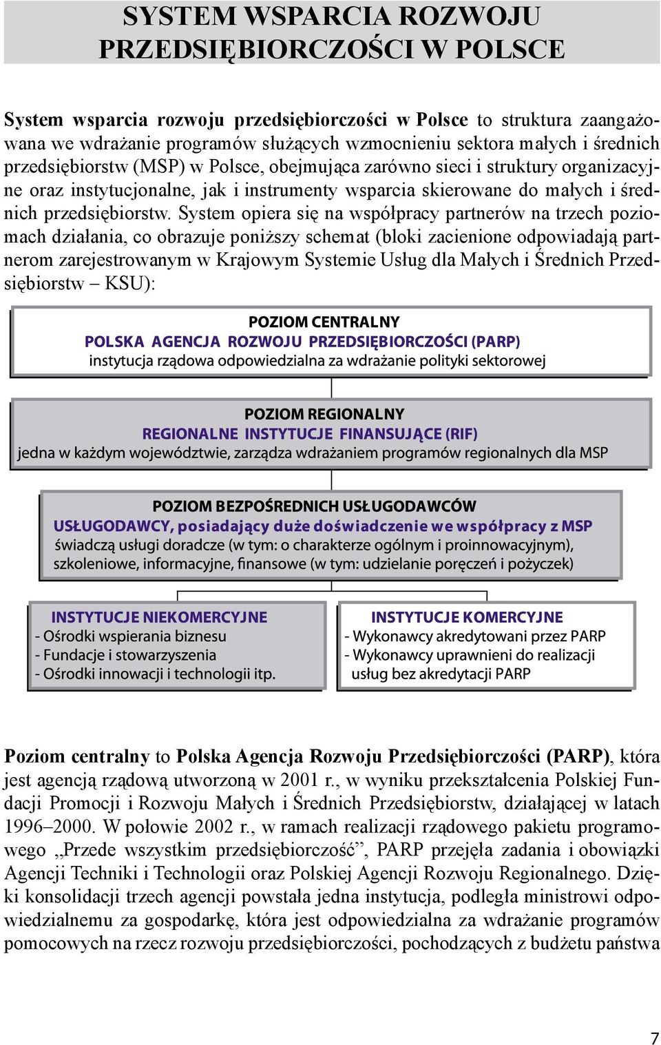 System opiera się na współpracy partnerów na trzech poziomach działania, co obrazuje poniższy schemat (bloki zacienione odpowiadają partnerom zarejestrowanym w Krajowym Systemie Usług dla Małych i