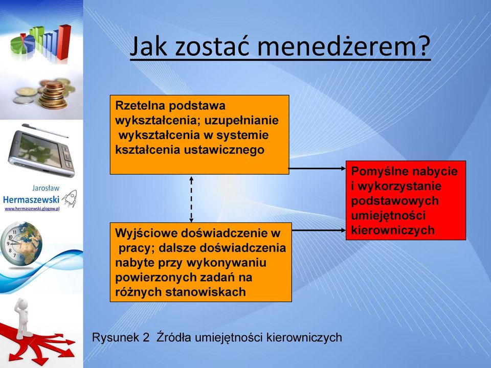 ustawicznego Wyjściowe doświadczenie w pracy; dalsze doświadczenia nabyte przy