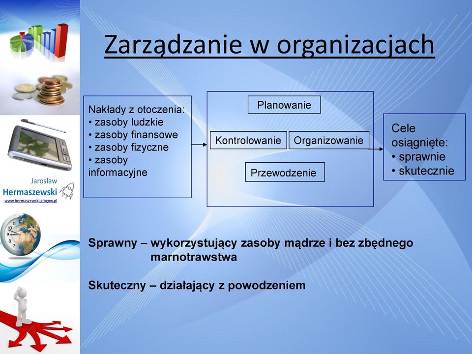 Organizowanie Przewodzenie Cele osiągnięte: sprawnie skutecznie Sprawny