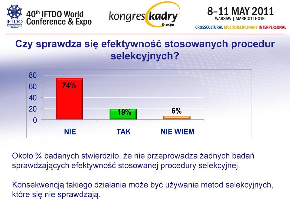 przeprowadza żadnych badań sprawdzających efektywność stosowanej procedury