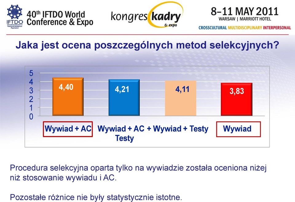 + Testy Wywiad Procedura selekcyjna oparta tylko na wywiadzie została