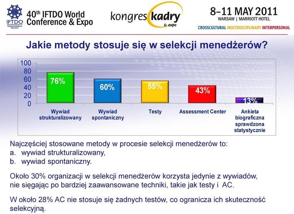 sprawdzona statystycznie Najczęściej stosowane metody w procesie selekcji menedżerów to: a. wywiad strukturalizowany, b.