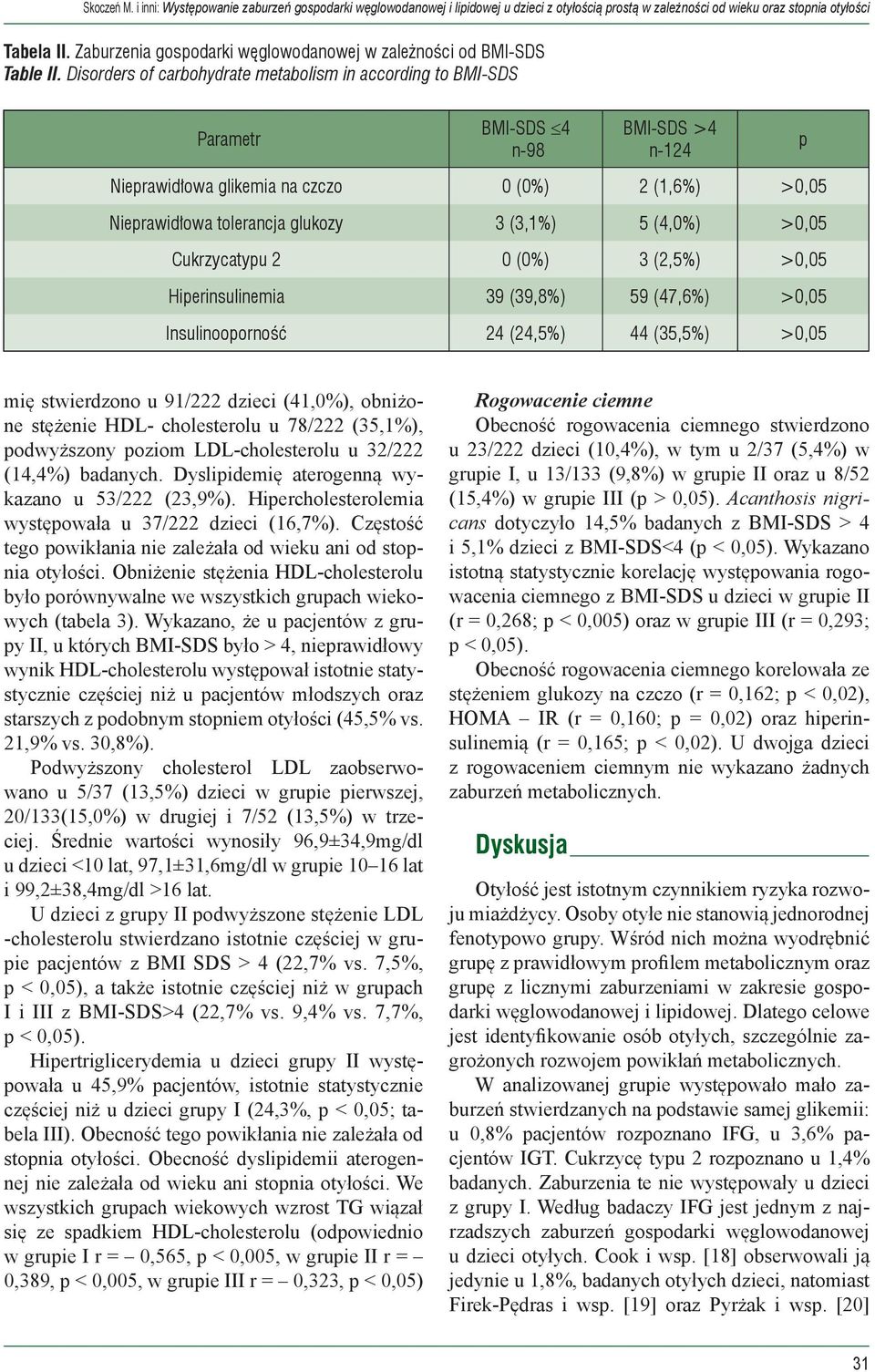 Disorders of carbohydrate metabolism in according to BMI-SDS Parametr BMI-SDS 4 n-98 BMI-SDS >4 n-124 p Nieprawidłowa glikemia na czczo 0 (0%) 2 (1,6%) >0,05 Nieprawidłowa tolerancja glukozy 3 (3,1%)