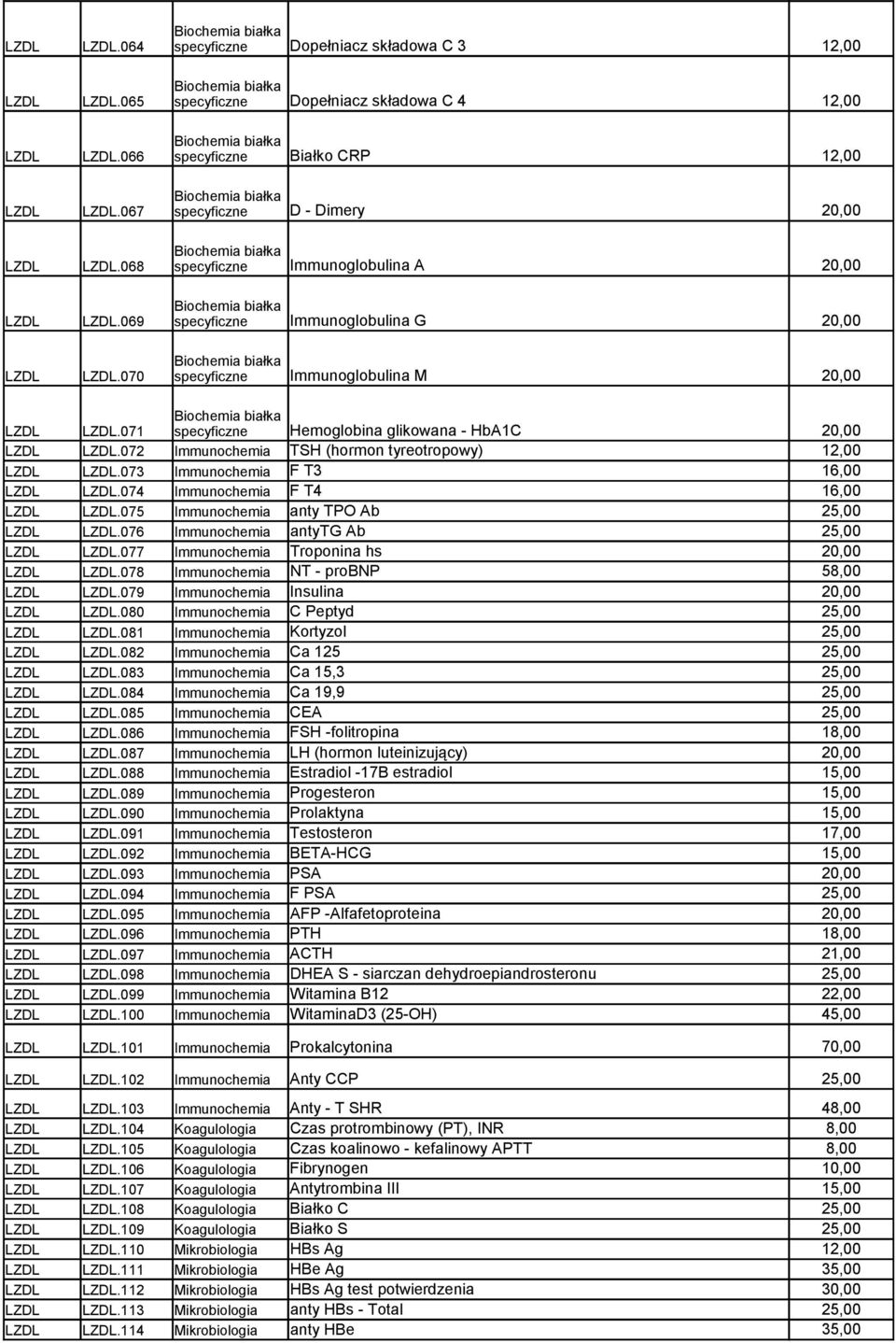 071 specyficzne Hemoglobina glikowana - HbA1C LZDL LZDL.072 Immunochemia TSH (hormon tyreotropowy) 12,00 LZDL LZDL.073 Immunochemia F T3 16,00 LZDL LZDL.074 Immunochemia F T4 16,00 LZDL LZDL.