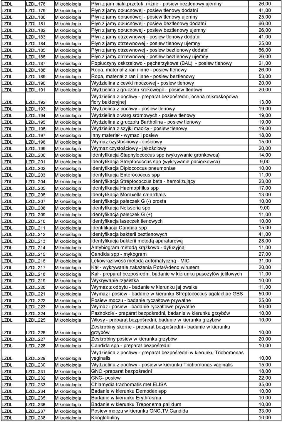 182 Mikrobiologia Płyn z jamy opłucnowej - posiew beztlenowy ujemny 26,00 LZDL LZDL.183 Mikrobiologia Płyn z jamy otrzewnowej - posiew tlenowy dodatni 41,00 LZDL LZDL.