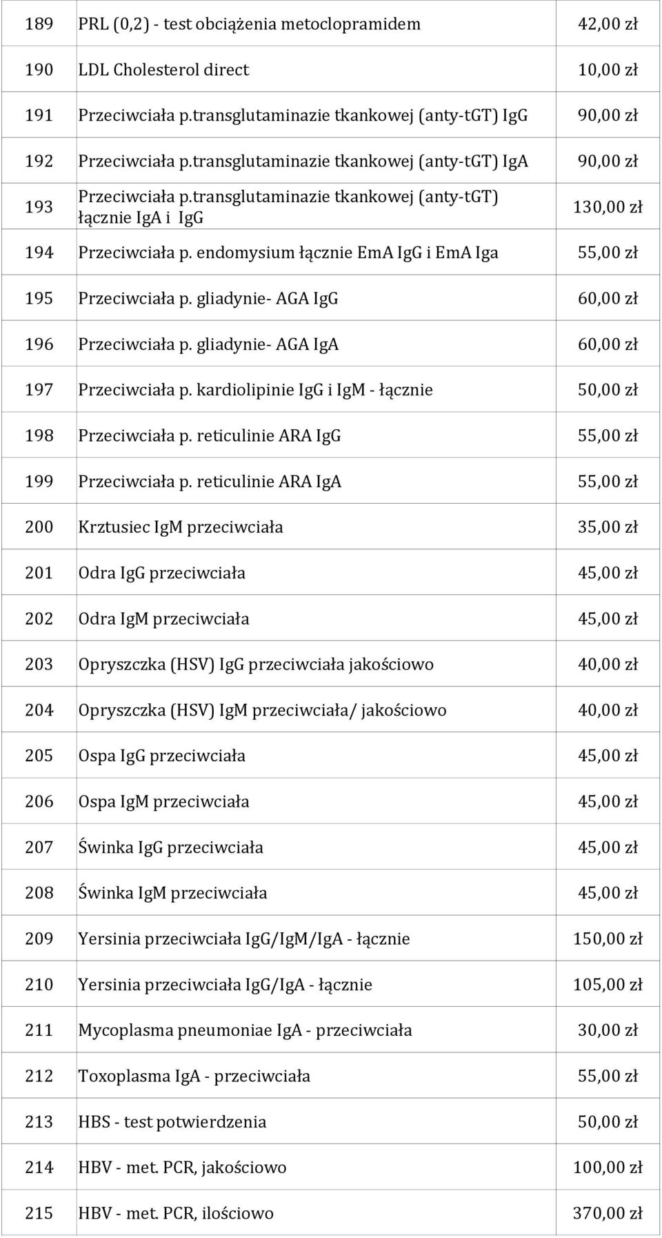 endomysium łącznie EmA IgG i EmA Iga 195 Przeciwciała p. gliadynie- AGA IgG 196 Przeciwciała p. gliadynie- AGA IgA 197 Przeciwciała p. kardiolipinie IgG i IgM - łącznie 50,00 zł 198 Przeciwciała p.