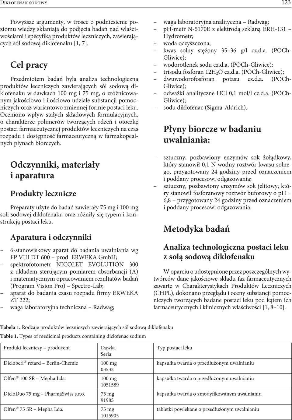 Cel pracy Przedmiotem badań była analiza technologiczna produktów leczniczych zawierających sól sodową diklofenaku w dawkach 100 mg i 75 mg, o zróżnicowanym jakościowo i ilościowo udziale substancji