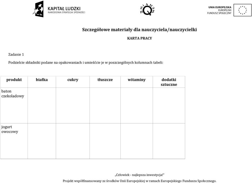 umieśćcie je w poszczególnych kolumnach tabeli: produkt białka