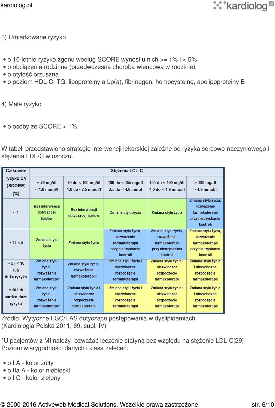 W tabeli przedstawiono strategie interwencji lekarskiej zależne od ryzyka sercowo-naczyniowego i stężenia LDL-C w osoczu.
