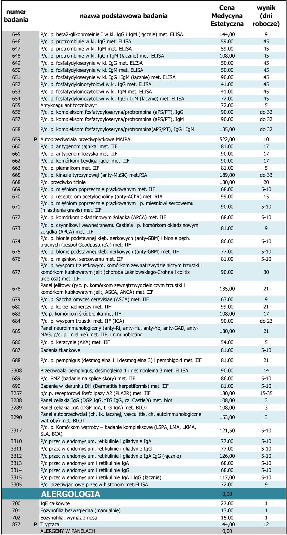 p. fosfatydyloinozytolowi w kl. IgG met. ELISA 41,00 45 653 P/c. p. fosfatydyloinozytolowi w kl. IgM met. ELISA 41,00 45 654 P/c. p. fosfatydyloinozytolowi w kl. IgG i IgM (łącznie) met.