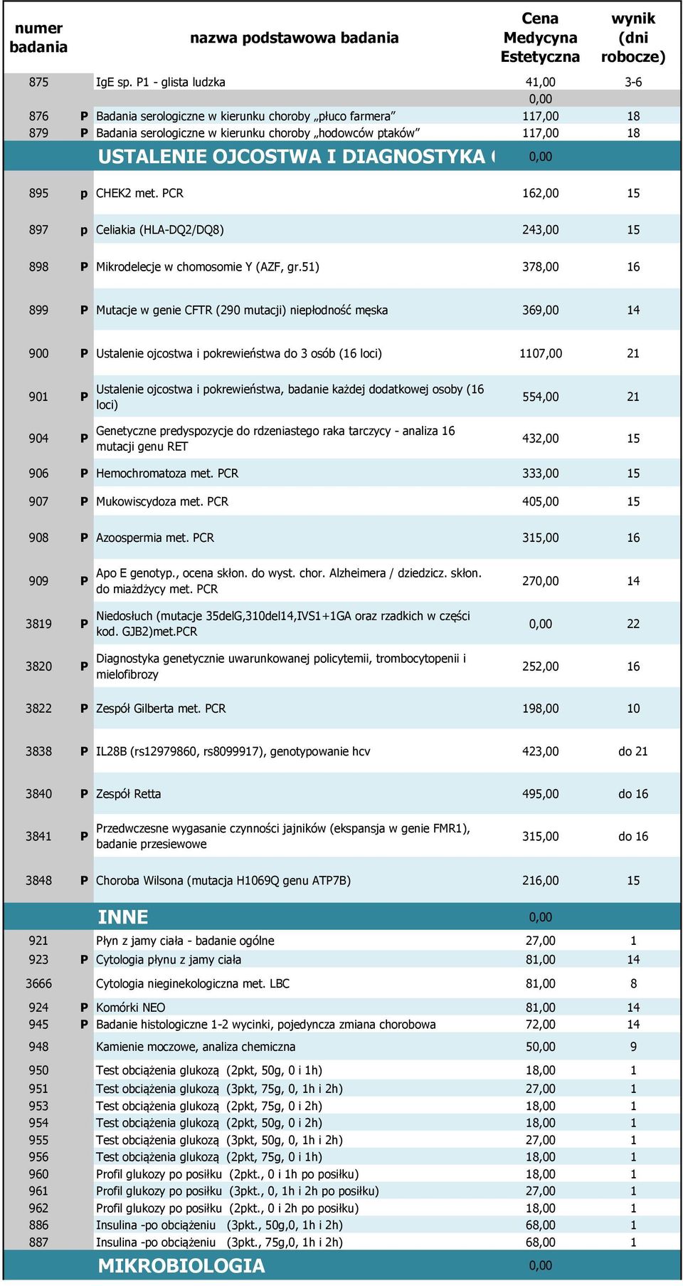 DIAGNOSTYKA CHORÓB 0,00 GENETYCZNYCH MET. PCR 895 p CHEK2 met. PCR 162,00 15 897 p Celiakia (HLA-DQ2/DQ8) 243,00 15 898 P Mikrodelecje w chomosomie Y (AZF, gr.