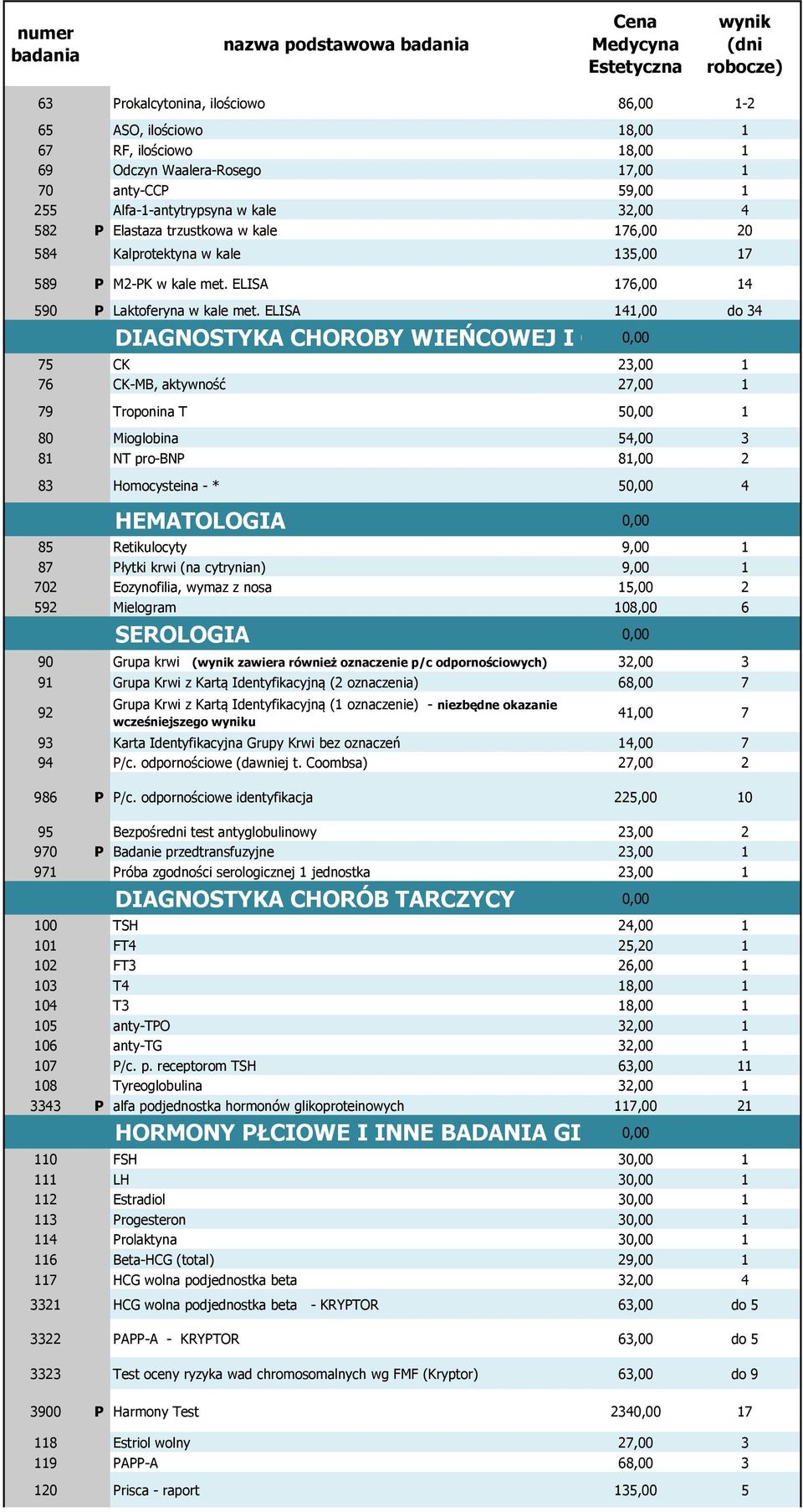 ELISA 141,00 do 34 DIAGNOSTYKA CHOROBY WIEŃCOWEJ I CHORÓB 0,00 SERCA 75 CK 23,00 1 76 CK-MB, aktywność 27,00 1 79 Troponina T 50,00 1 80 Mioglobina 54,00 3 81 NT pro-bnp 81,00 2 83 Homocysteina - *