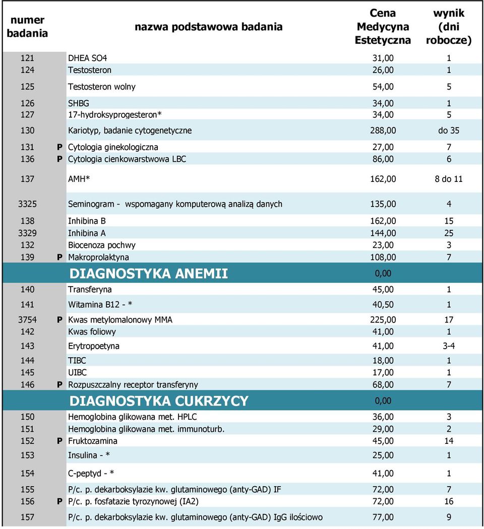 144,00 25 132 Biocenoza pochwy 23,00 3 139 P Makroprolaktyna 108,00 7 DIAGNOSTYKA ANEMII 0,00 140 Transferyna 45,00 1 141 Witamina B12 - * 40,50 1 3754 P Kwas metylomalonowy MMA 225,00 17 142 Kwas