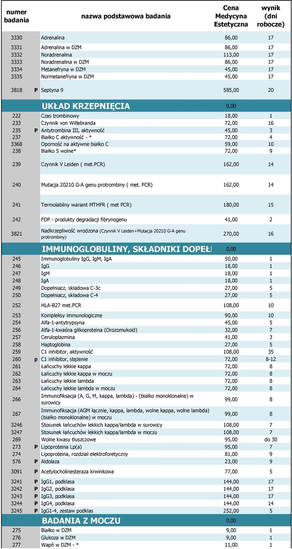 na aktywne białko C 59,00 10 238 Białko S wolne* 72,00 9 239 Czynnik V Leiden ( met.pcr) 162,00 14 240 Mutacja 20210 G-A genu protrombiny ( met.